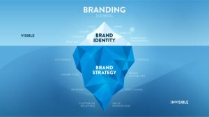 Branding and designing